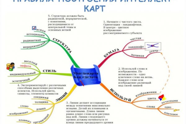 Как войти в кракен через тор