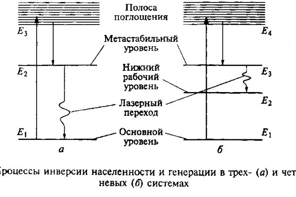 Kraken маркетплейс зеркала